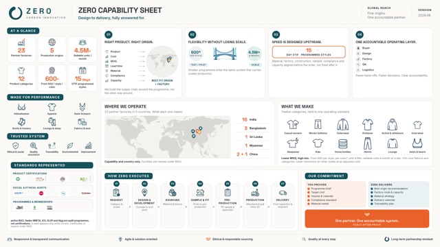 Cover of the ZER0 capability sheet